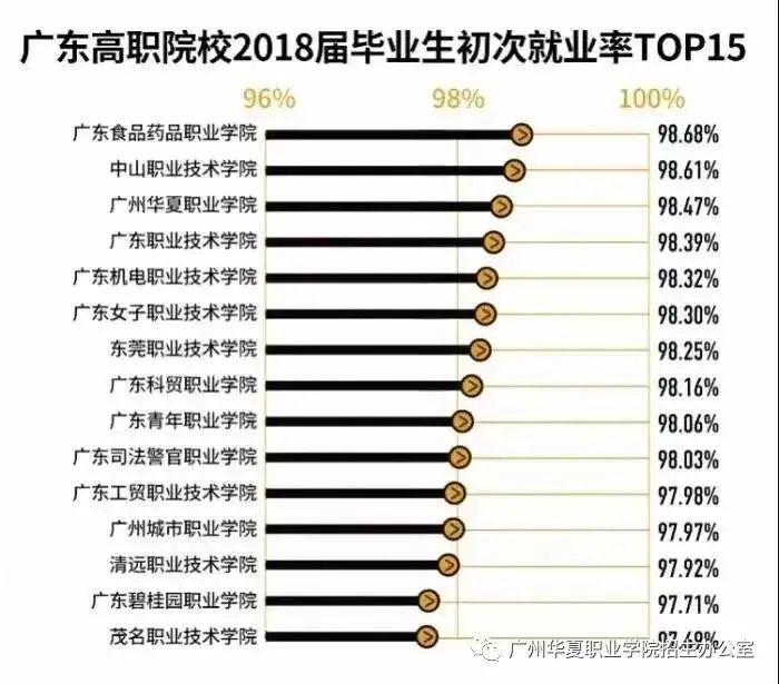2021廣州華夏職業(yè)技術(shù)學院3+證書招生(圖3)
