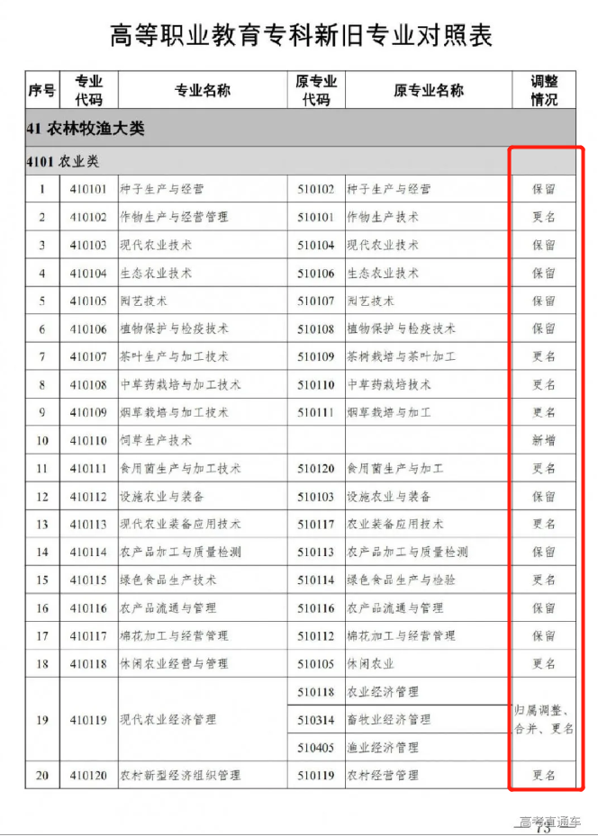 廣東今年高職自主招生會(huì)推遲嗎？(圖1)