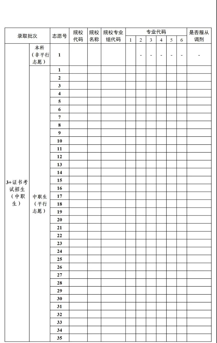 關(guān)于做好2021年普通高等學校春季考試招生志愿填報工作的通知(圖2) 關(guān)于做好2021年普通高等學校春季考試招生志愿填報工作的通知(圖2)