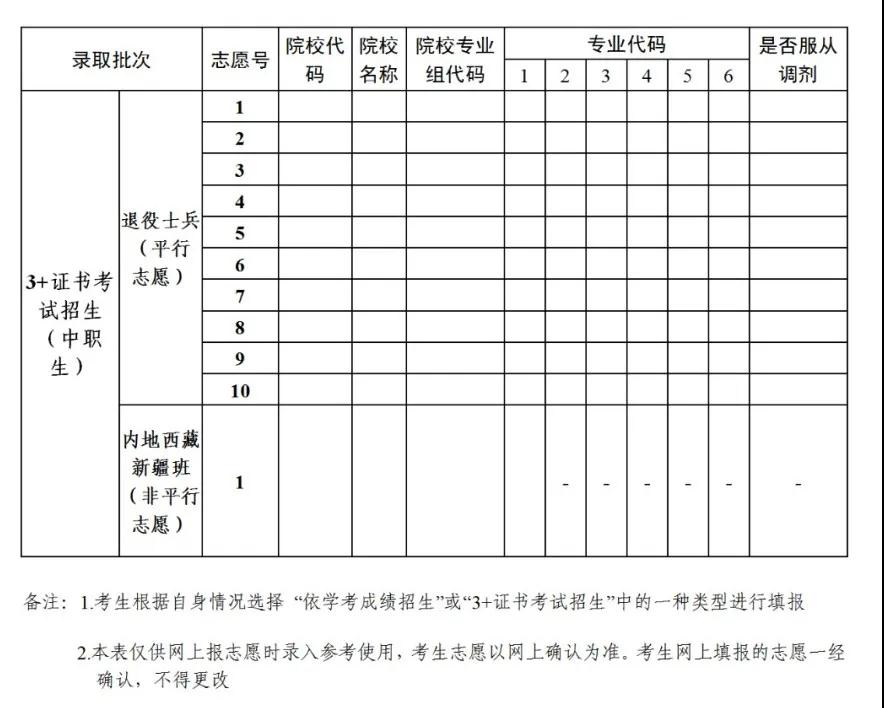 關(guān)于做好2021年普通高等學校春季考試招生志愿填報工作的通知(圖3) 關(guān)于做好2021年普通高等學校春季考試招生志愿填報工作的通知(圖3)