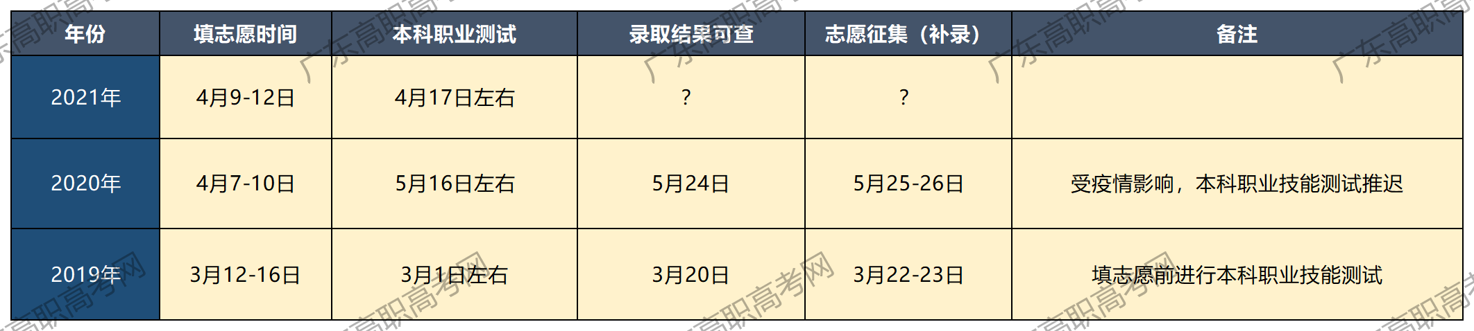 廣東省3+證書錄取查詢方法(圖1) 廣東省3+證書錄取查詢方法(圖1)