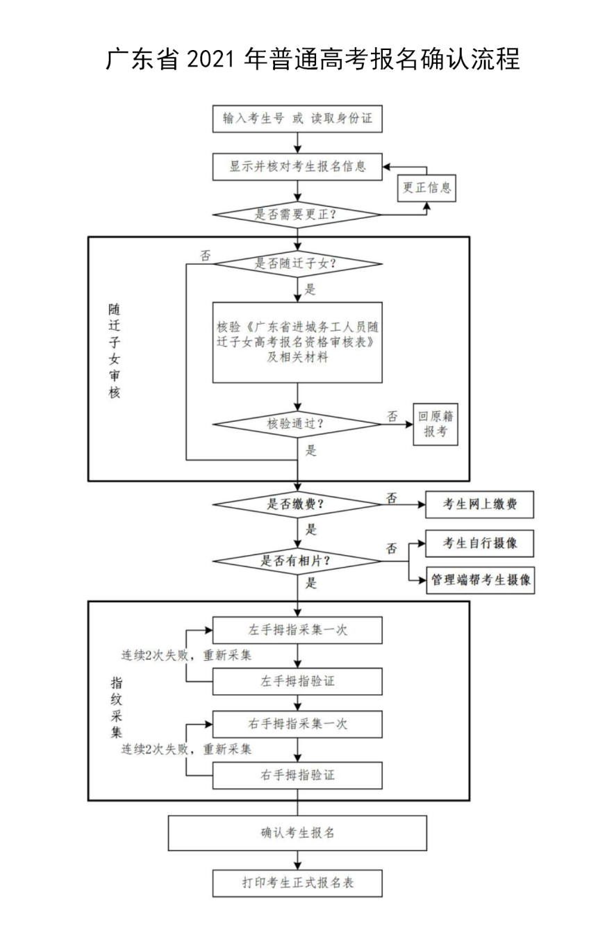關(guān)于廣東高職高考的報(bào)名時(shí)間(圖2) 關(guān)于廣東高職高考的報(bào)名時(shí)間(圖2)