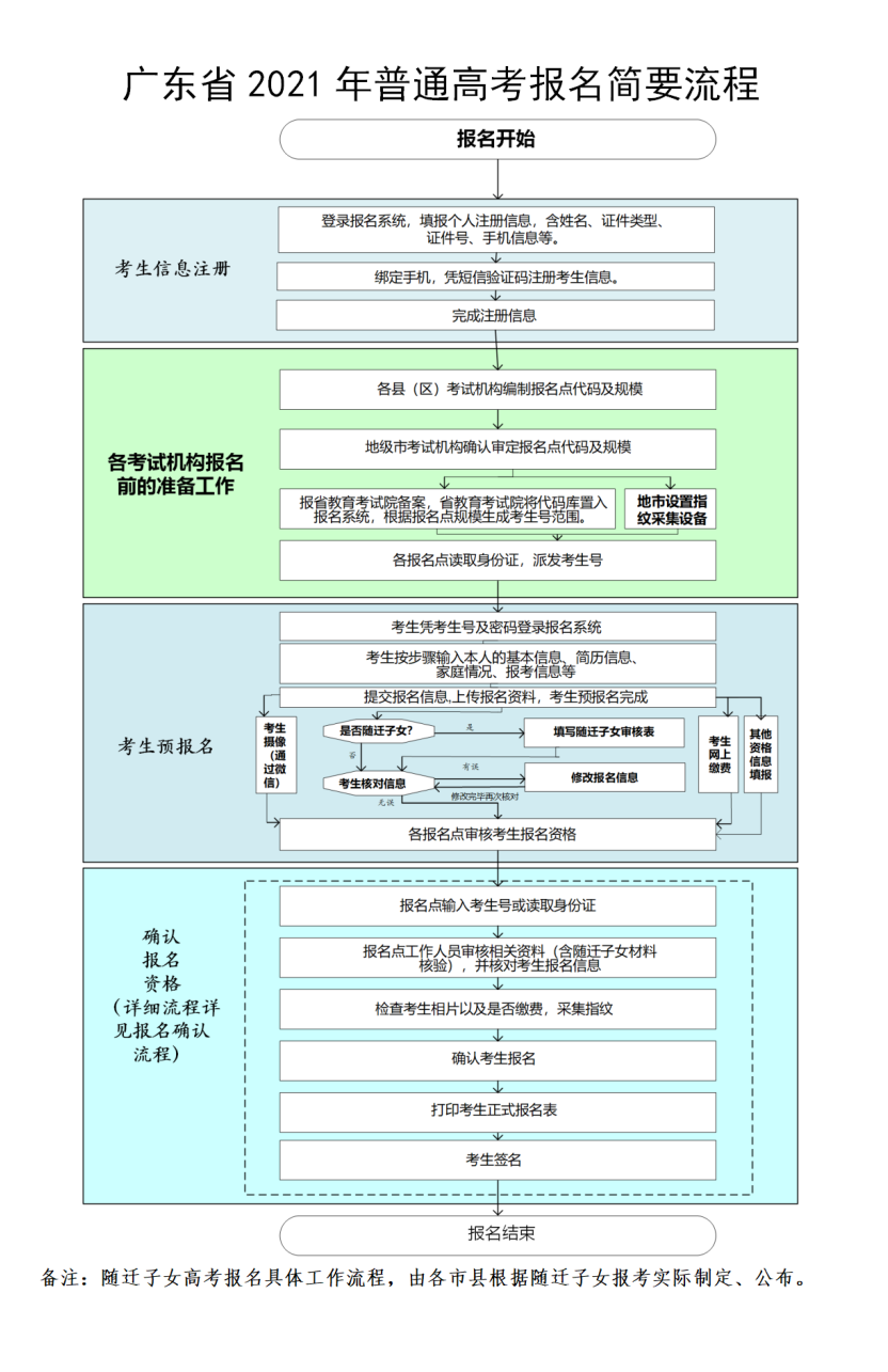 關(guān)于廣東高職高考的報(bào)名時(shí)間(圖1) 關(guān)于廣東高職高考的報(bào)名時(shí)間(圖1)