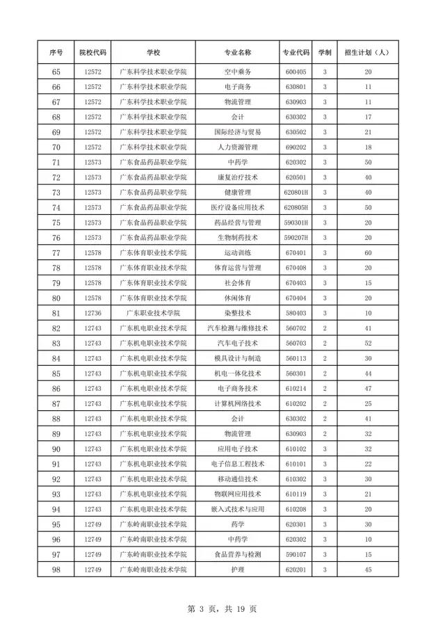 2021年廣東自主招生什么時候報名？(圖5)
