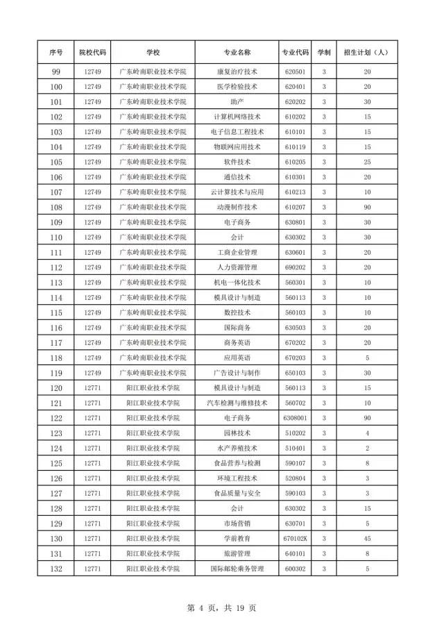 2021年廣東自主招生什么時候報名？(圖6)
