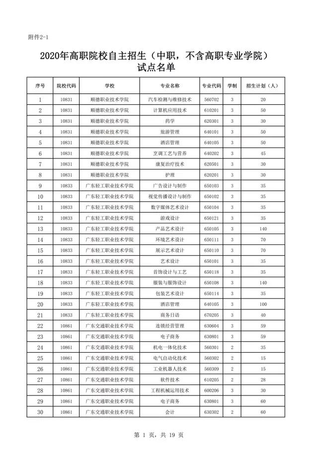 2021年廣東自主招生什么時候報名？(圖3)