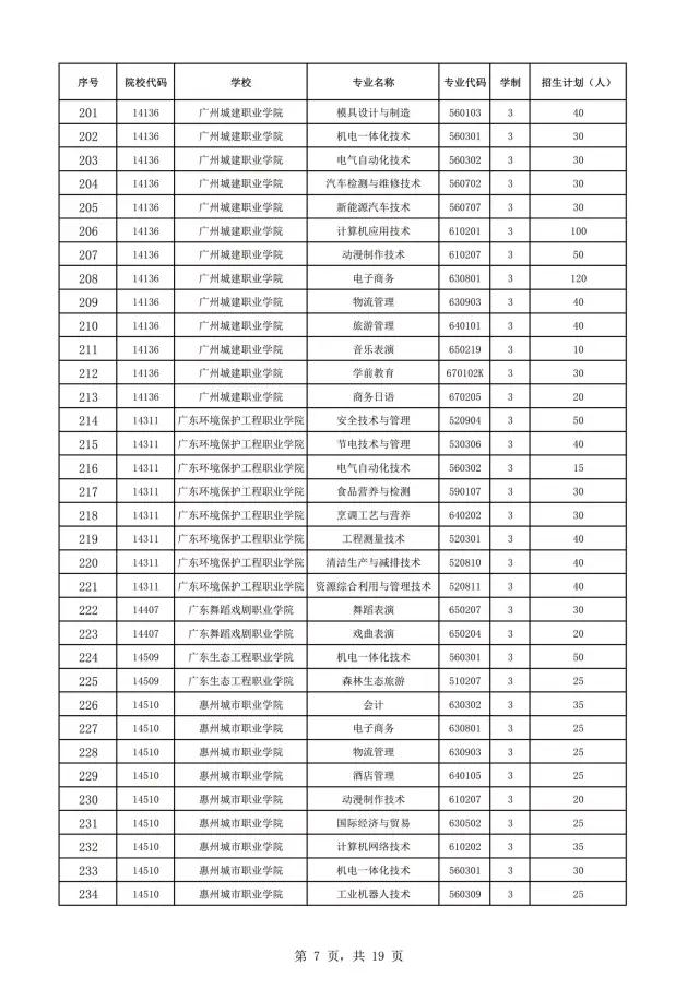 2021年廣東自主招生什么時候報名？(圖9)