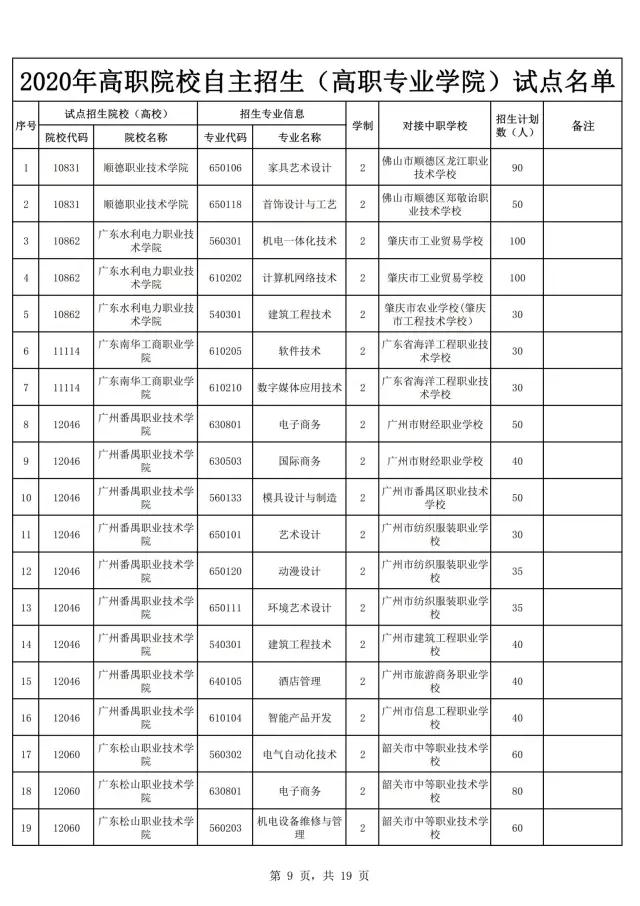 2021年廣東自主招生什么時候報名？(圖11)
