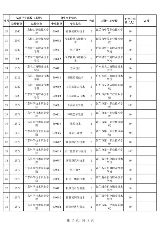 2021年廣東自主招生什么時候報名？(圖12)