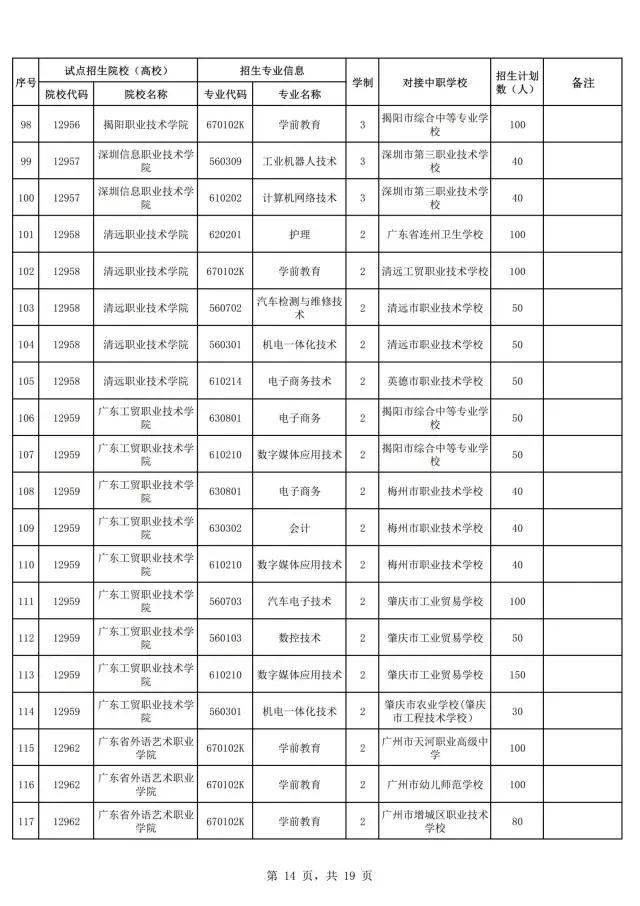 2021年廣東自主招生什么時候報名？(圖16)