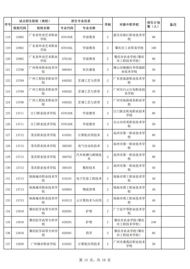 2021年廣東自主招生什么時候報名？(圖17)