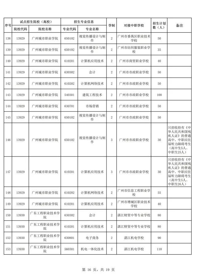 2021年廣東自主招生什么時候報名？(圖18)