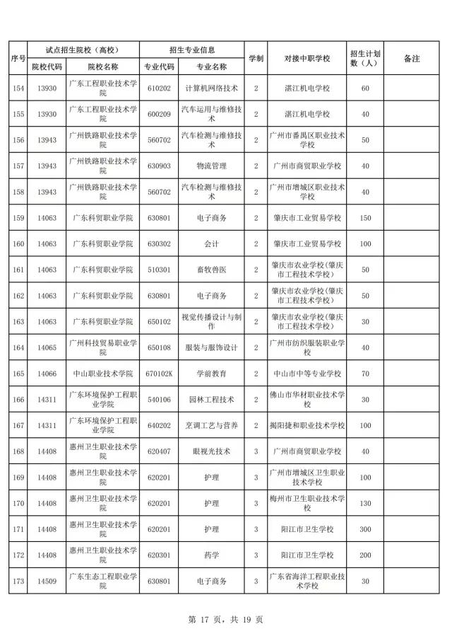 2021年廣東自主招生什么時候報名？(圖19)