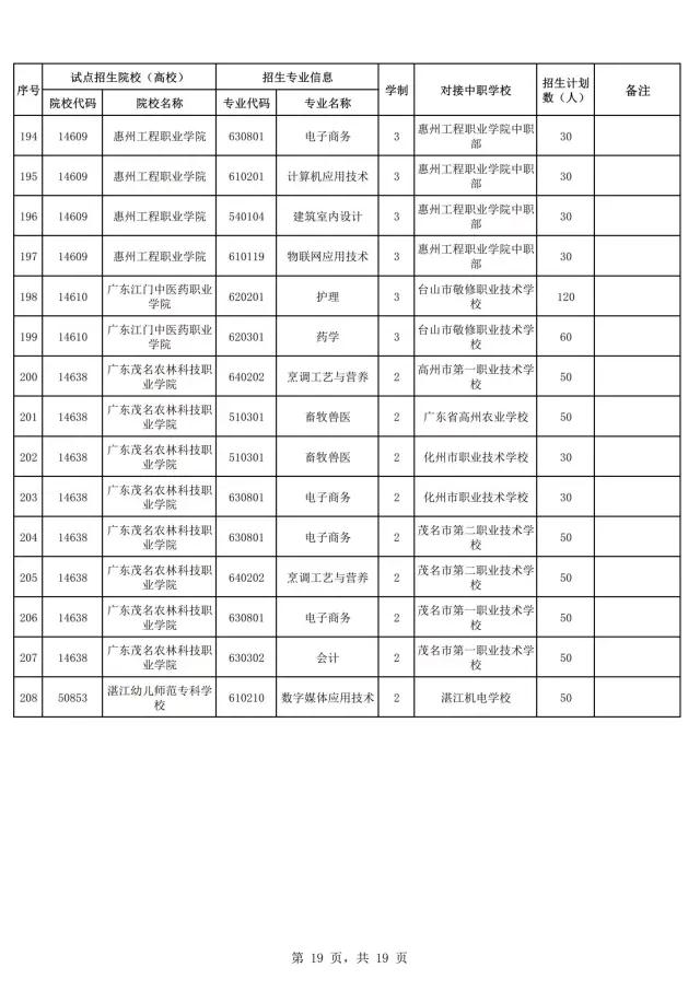 2021年廣東自主招生什么時候報名？(圖21)