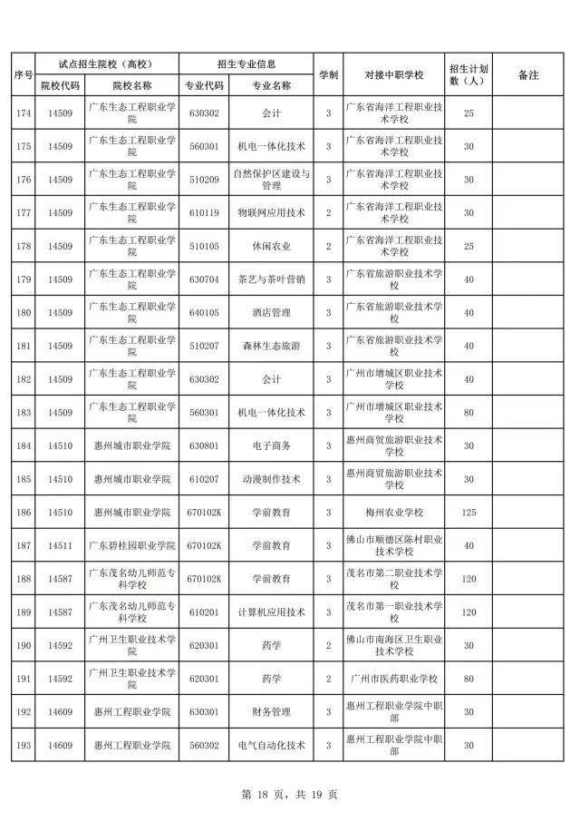 2021年廣東自主招生什么時候報名？(圖20)