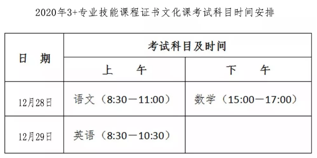 3+證書(shū)怎么報(bào)名(圖2) 3+證書(shū)怎么報(bào)名(圖2)