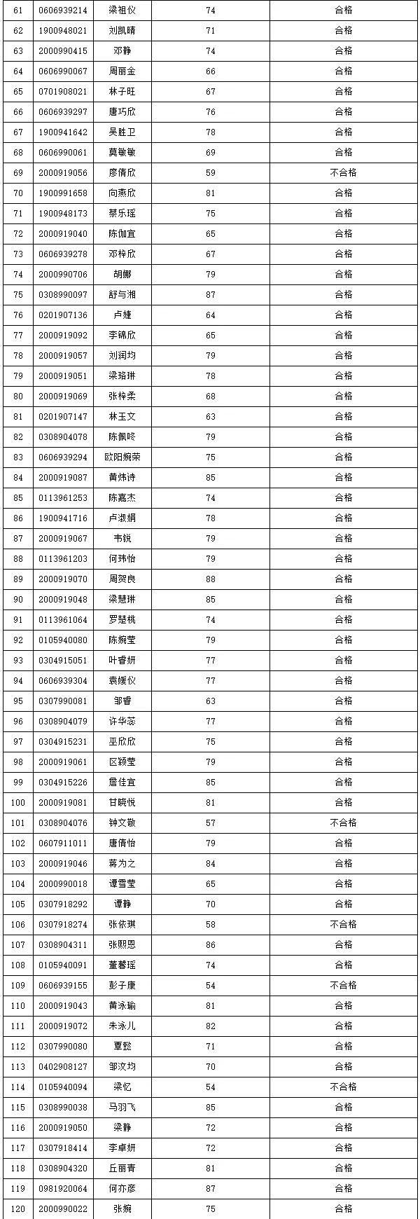 2021年3+證書本科技測成績出爐！(圖8)