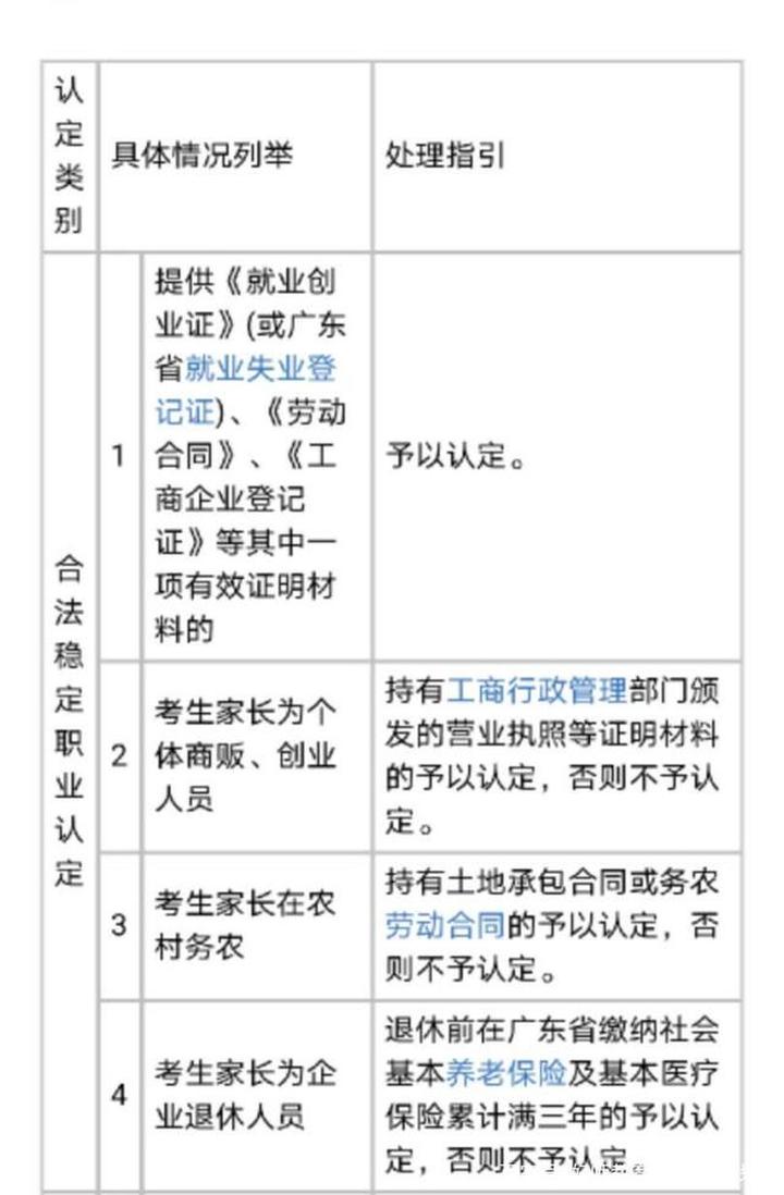 外省戶口參加廣東高職高考報考條件(圖1) 外省戶口參加廣東高職高考報考條件(圖1)