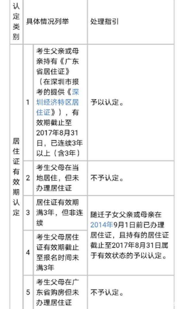 外省戶口參加廣東高職高考報考條件(圖2) 外省戶口參加廣東高職高考報考條件(圖2)