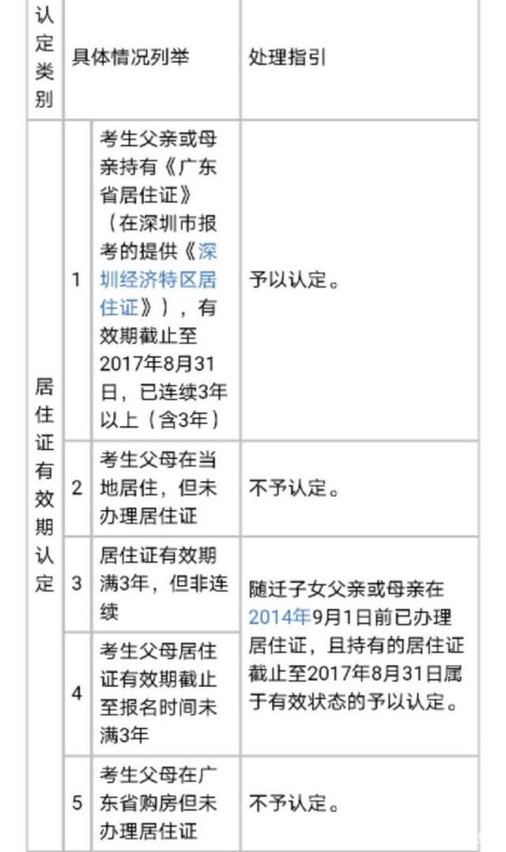 外省戶口參加廣東高職高考報考條件(圖3) 外省戶口參加廣東高職高考報考條件(圖3)