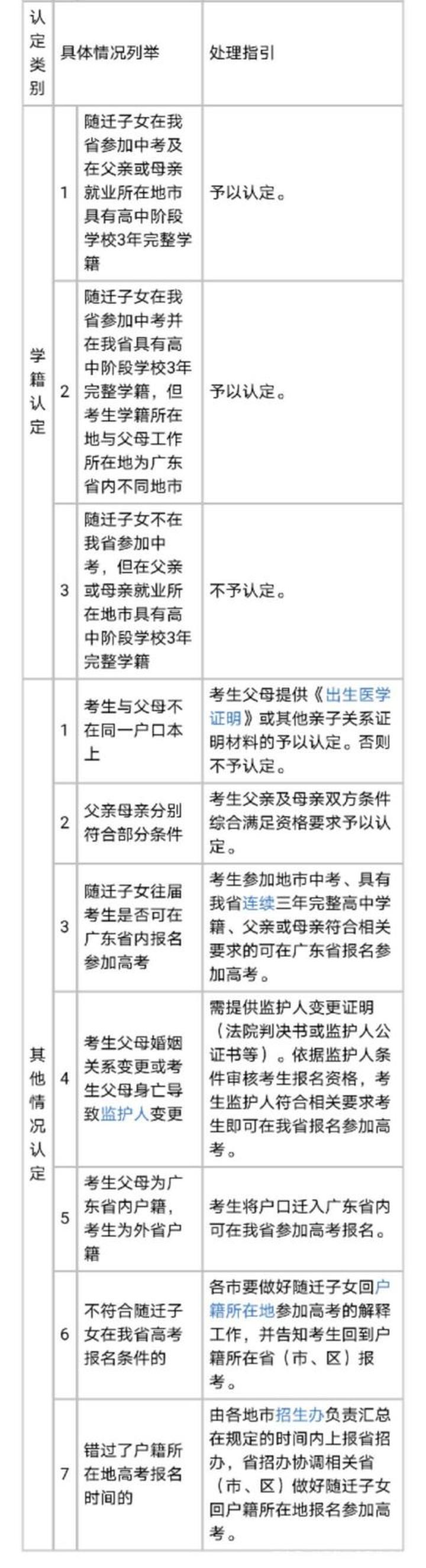 外省戶口參加廣東高職高考報考條件(圖5) 外省戶口參加廣東高職高考報考條件(圖5)
