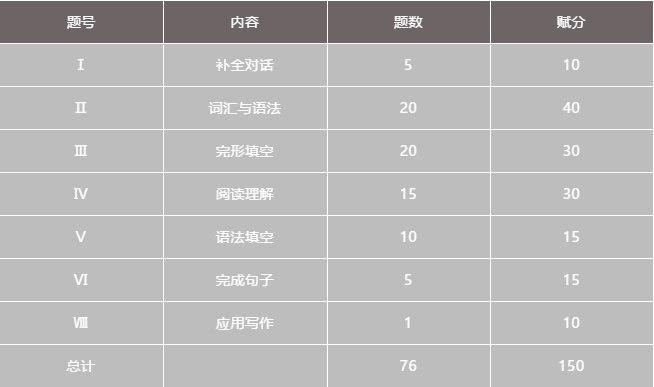 廣東高職高考考什么內(nèi)容？(圖1)