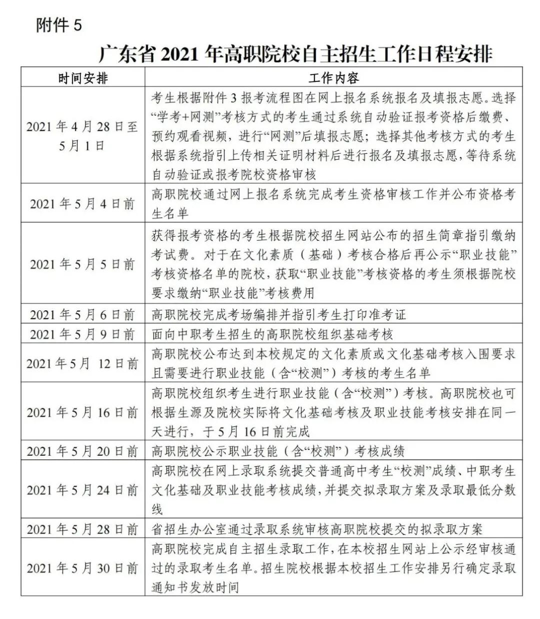 廣東高職自主招生方案公布！你符合條件嗎？(圖1)