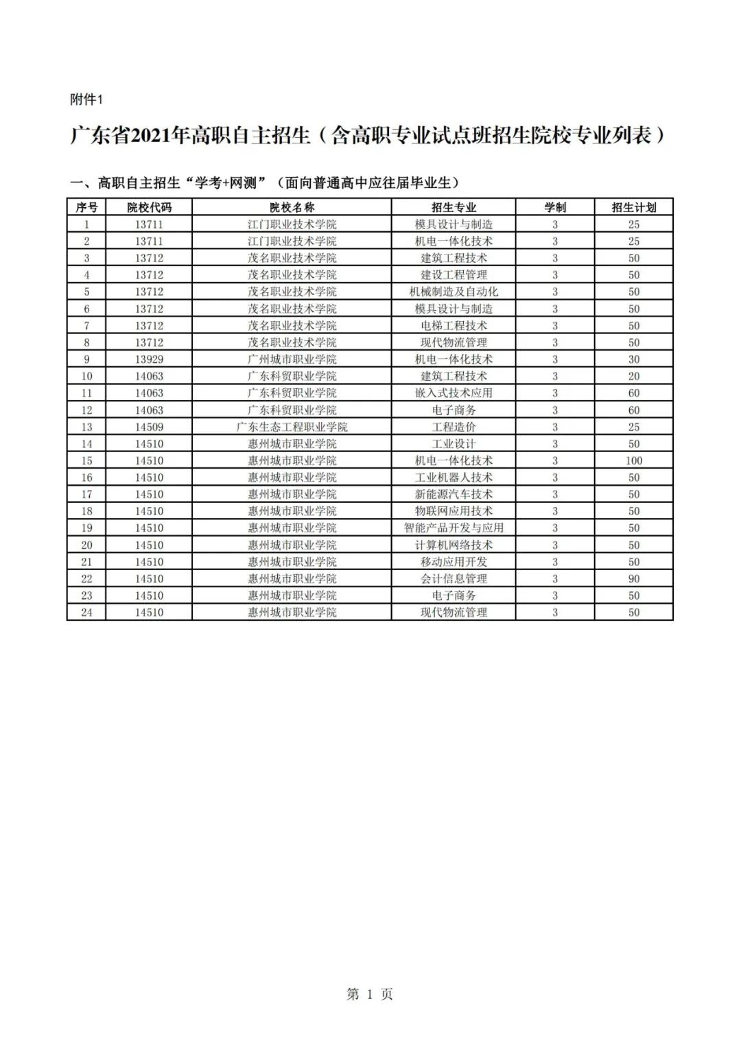 廣東高職自主招生方案公布！你符合條件嗎？(圖3)