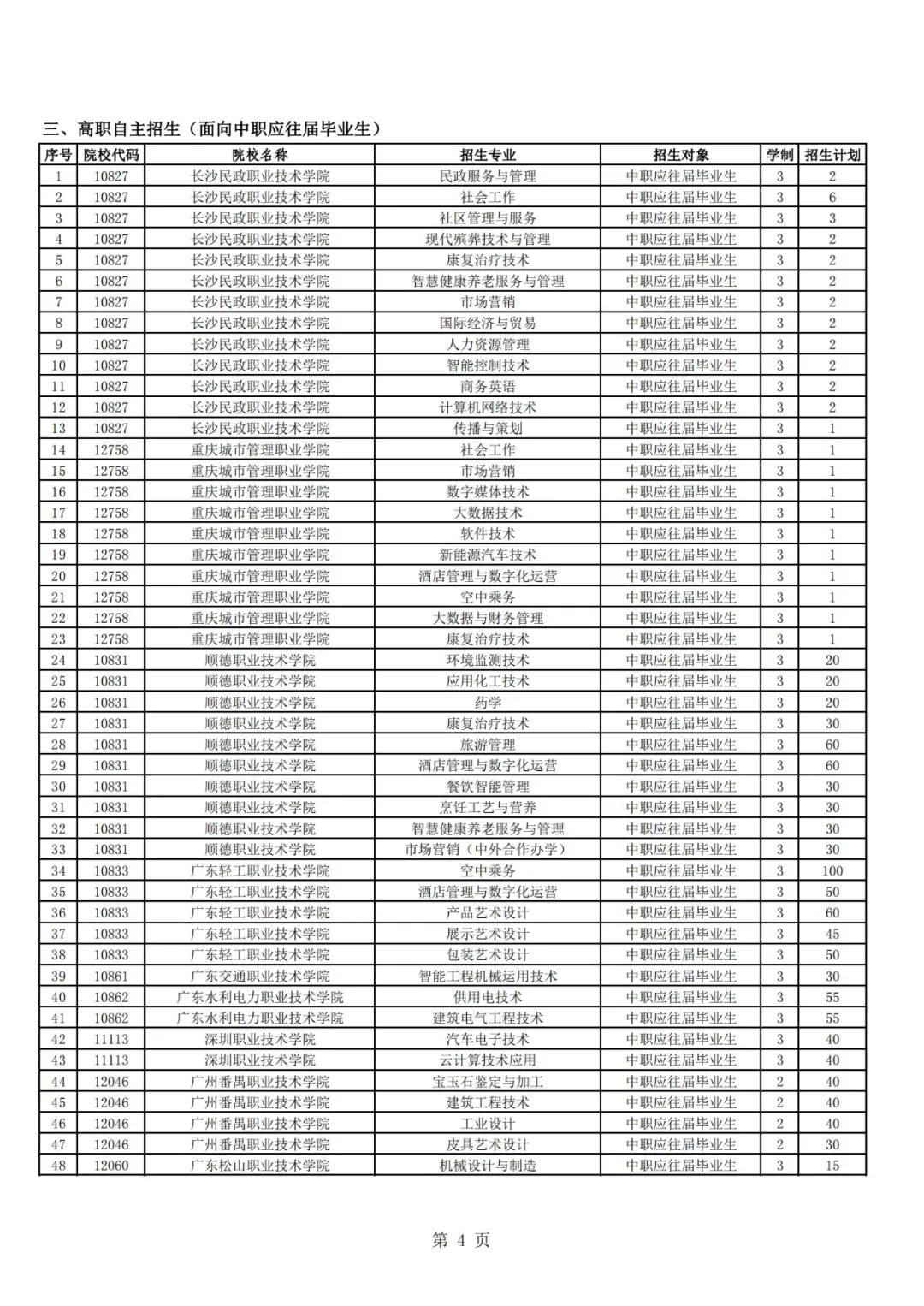 廣東高職自主招生方案公布！你符合條件嗎？(圖6)