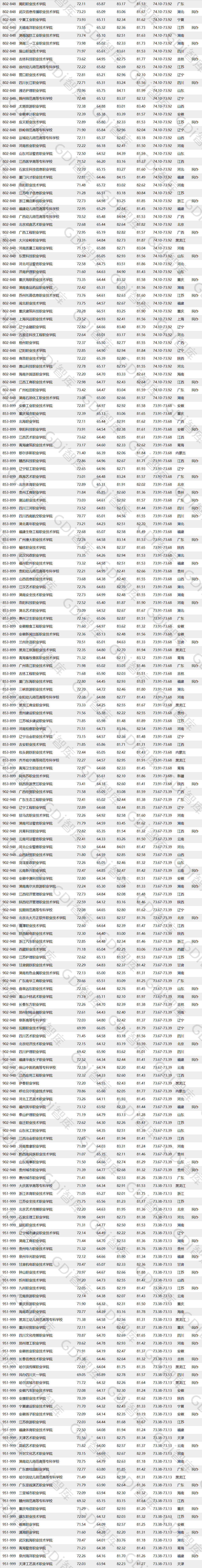 全國(guó)高職高專(zhuān)排行發(fā)布，深職全國(guó)第一！(圖5)