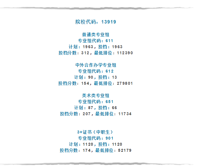 2021廣東多所公辦?？圃盒９?+證書最低投檔線及排名！(圖15)
