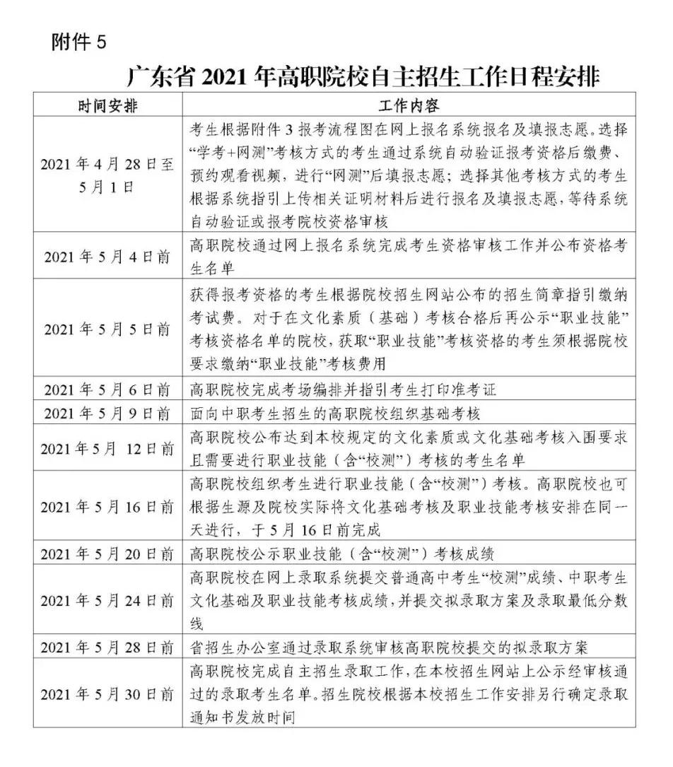 2021年廣東高職自主招生志愿填報全攻略(圖1) 2021年廣東高職自主招生志愿填報全攻略(圖1)