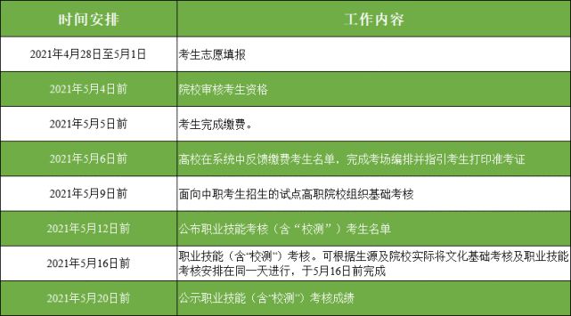 2021年廣東生態(tài)工程職業(yè)學(xué)院自主招生（含高職專業(yè)學(xué)院）報(bào)考指南(圖8)