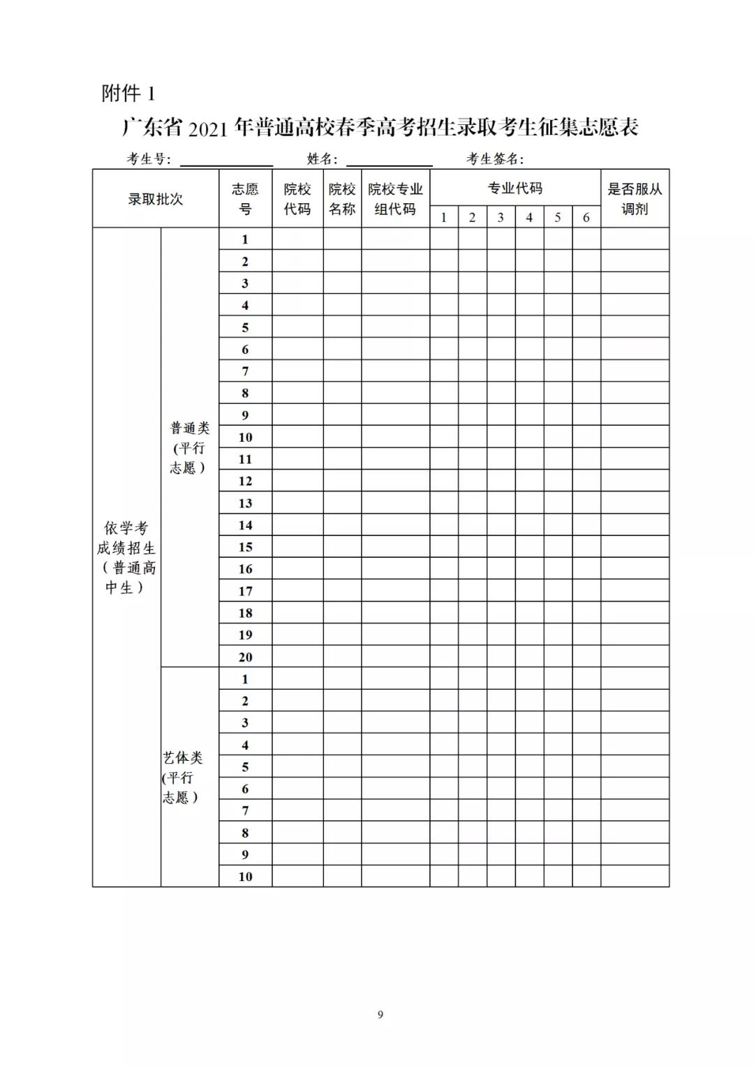 2021年廣東省3+證書補(bǔ)錄招生計(jì)劃公布！錄取時(shí)間為4月29-30日(圖1)