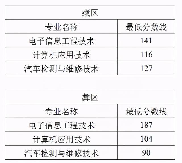 2021年四川“9+3”高職單招圓滿(mǎn)結(jié)束(圖4)