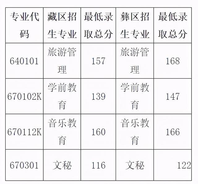 2021年四川“9+3”高職單招圓滿(mǎn)結(jié)束(圖7)