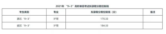 2021年四川“9+3”高職單招圓滿(mǎn)結(jié)束(圖9)