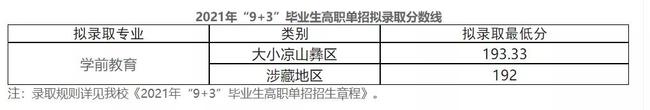 2021年四川“9+3”高職單招圓滿(mǎn)結(jié)束(圖11)