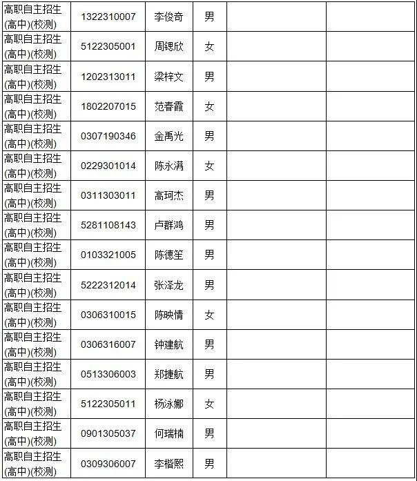 廣東多所院校公示自主招生資格審核通過名單！(圖7)