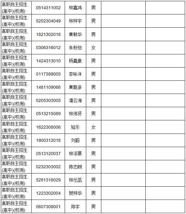 廣東多所院校公示自主招生資格審核通過名單！(圖8)