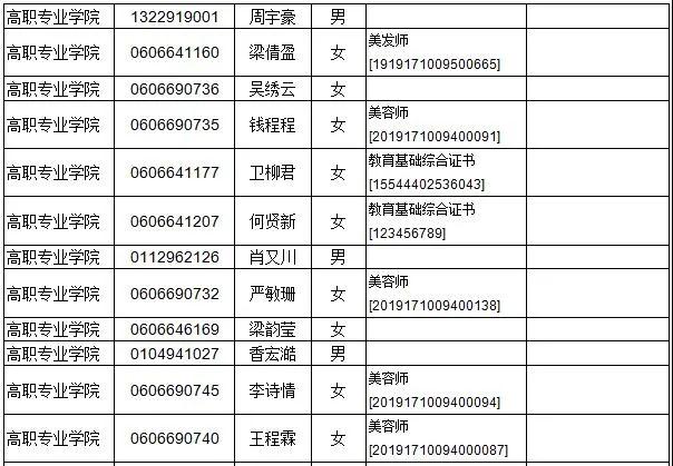 廣東多所院校公示自主招生資格審核通過名單！(圖12)