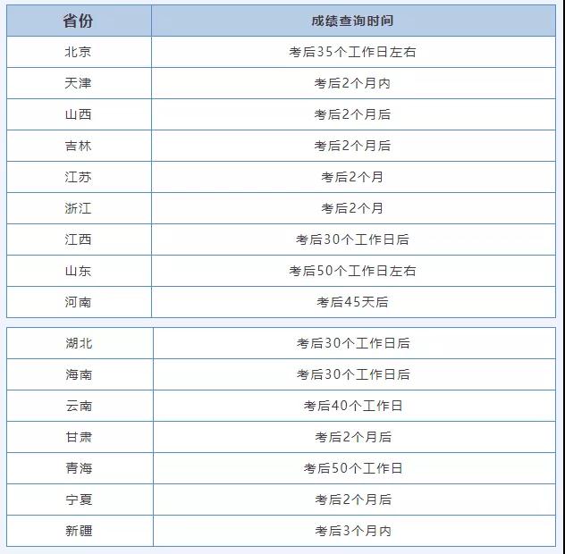 2021計算機證書考試成績什么時候公布？(圖2)