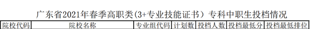 3+證書高職高考有體育類專業(yè)的大學嗎？(圖5)