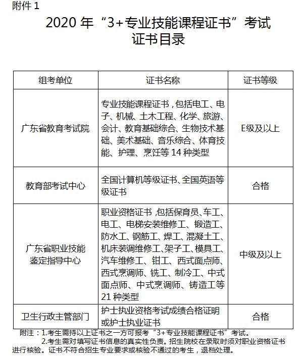 中職生應該參加3+證書高職高考還是普通高考?(圖1) 中職生應該參加3+證書高職高考還是普通高考?(圖1)
