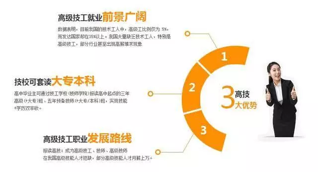 中專畢業(yè)想上大專，選什么方式好？(圖2)