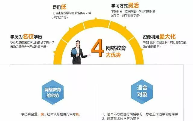 中專畢業(yè)想上大專，選什么方式好？(圖5)