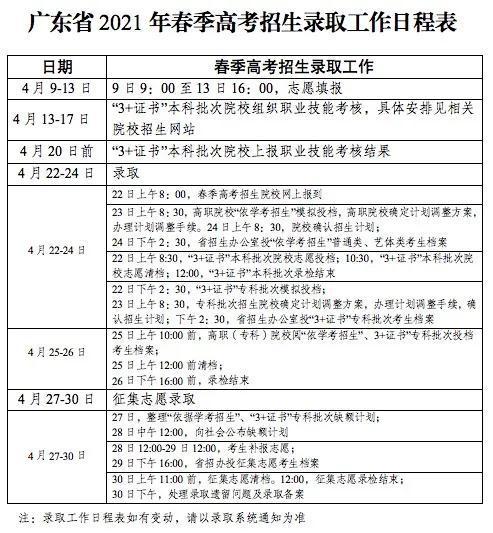 高職高考招生報(bào)考指南(圖2) 高職高考招生報(bào)考指南(圖2)