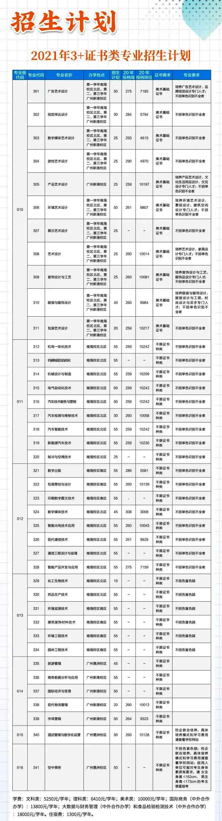 【院校介紹】廣東輕工職業(yè)技術學院(圖2)