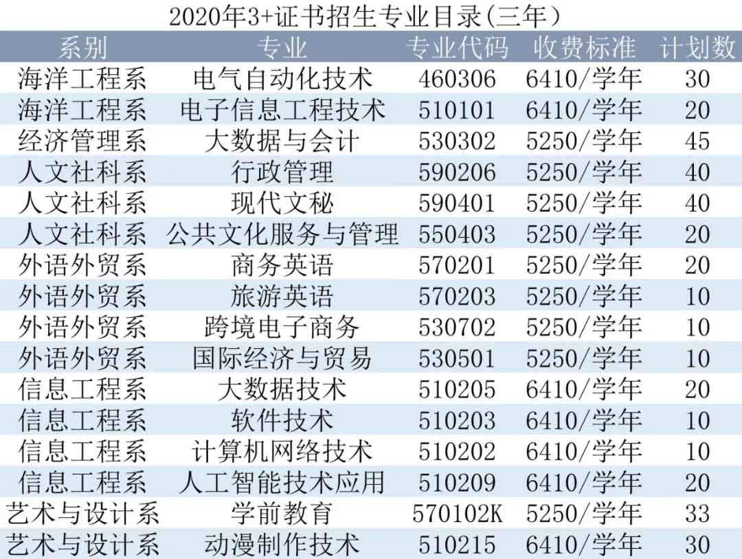 【院校介紹】汕尾職業(yè)技術(shù)學(xué)院(圖2) 【院校介紹】汕尾職業(yè)技術(shù)學(xué)院(圖2)