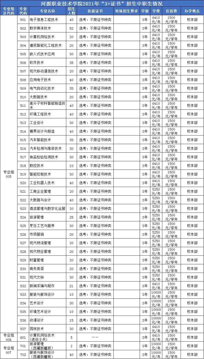 【院校介紹】河源職業(yè)技術(shù)學(xué)院(圖2) 【院校介紹】河源職業(yè)技術(shù)學(xué)院(圖2)